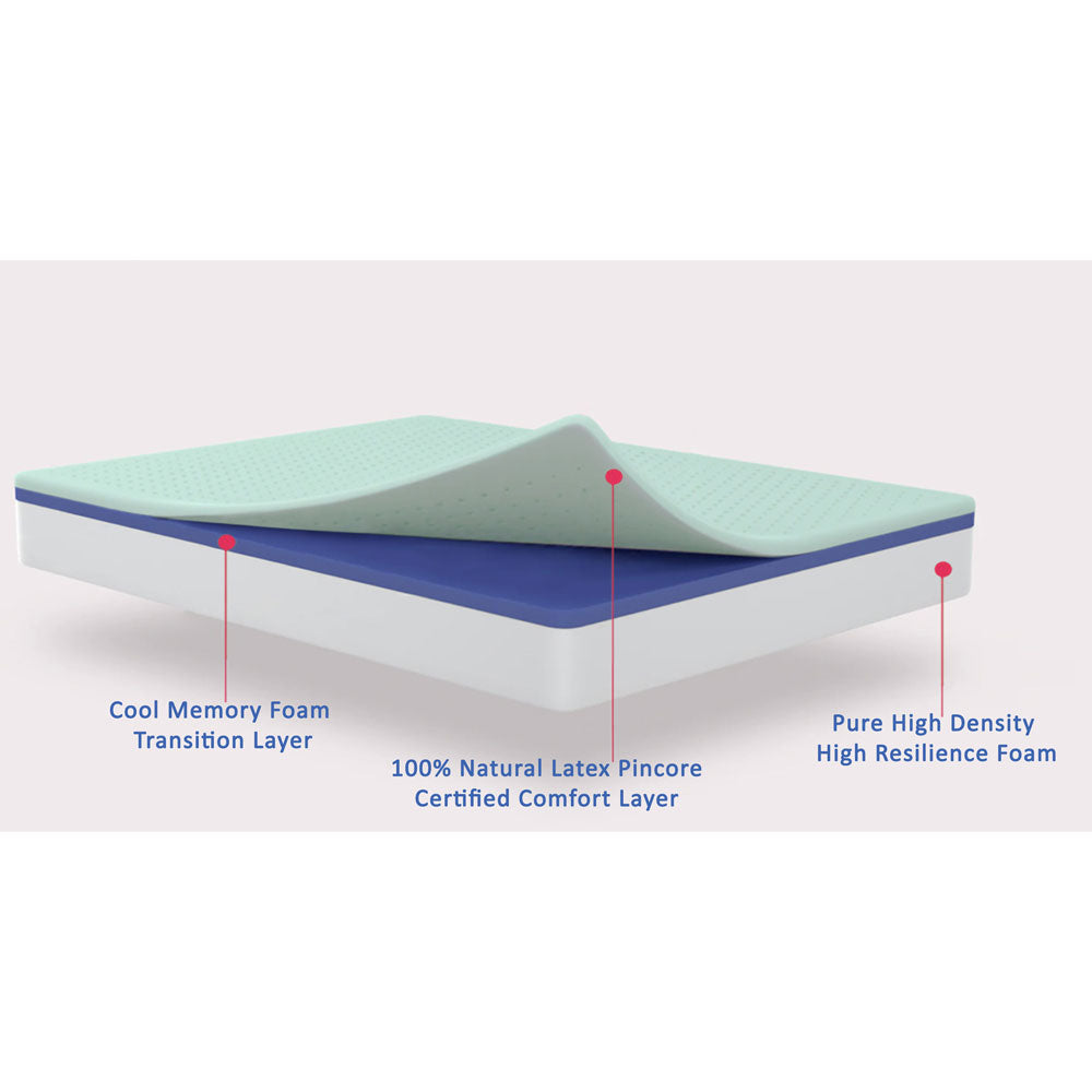 Mattress, (BEMGY8HEZHJ76RMW) Springtek Supernova Orthoapedic Natural Latex Memory Foam 8 inch Single (HR), Mattress - EL15665