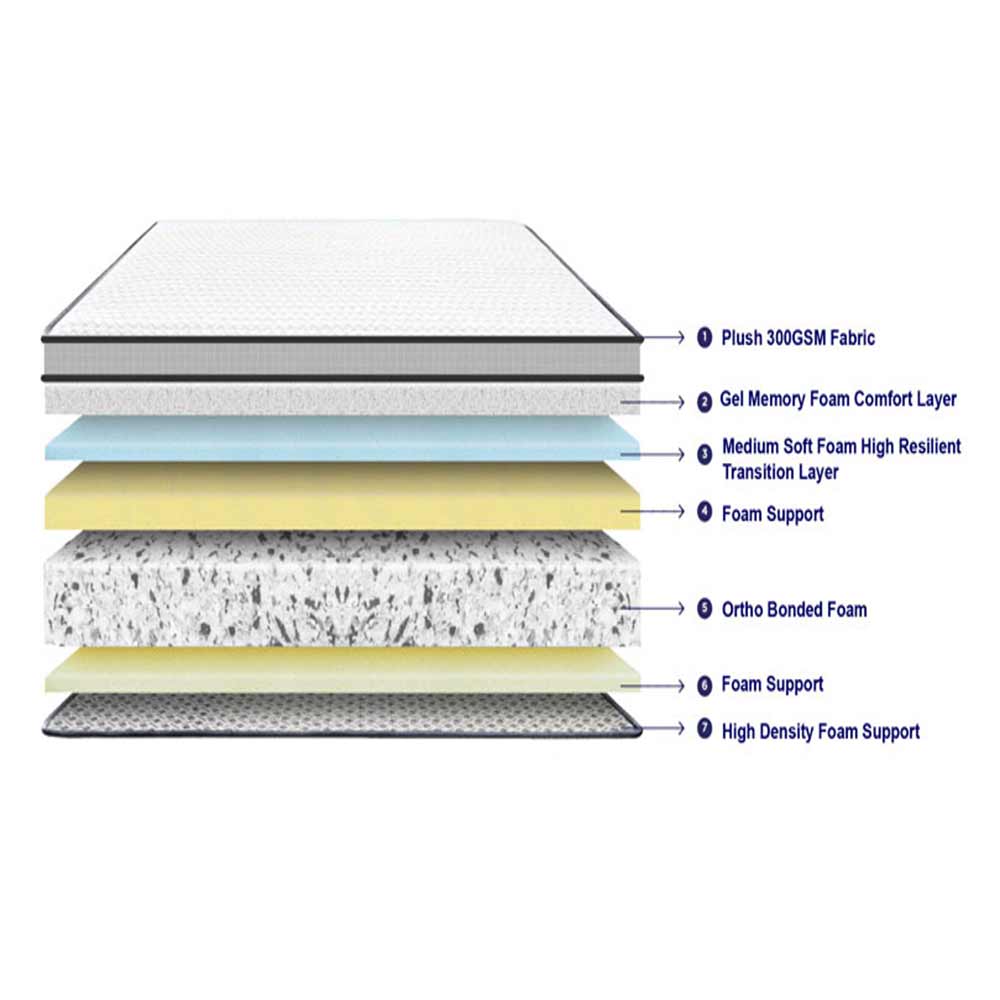 Mattress, (BEMFCG4HJZYDDFF9) Springtek, Memory & Bonded Foam Orthoapedic Bonded Foam Mattress, Mattress - IM15738