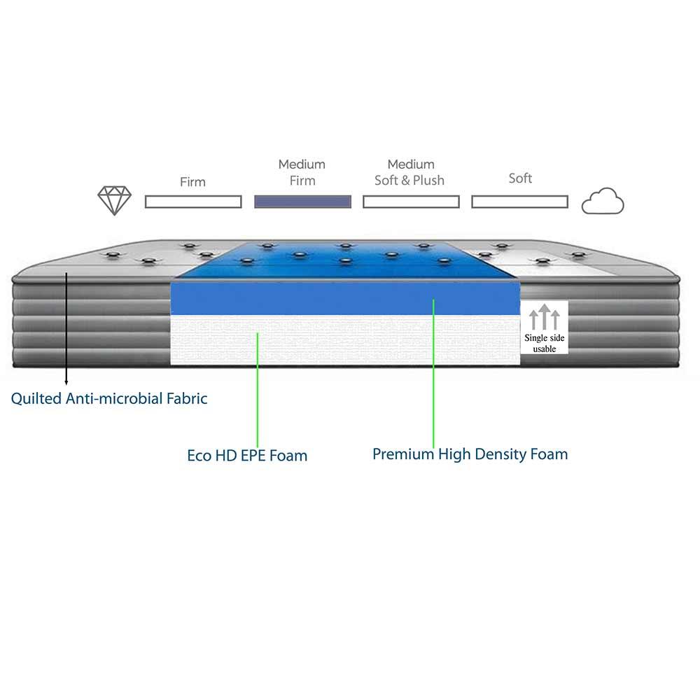 Mattress, (BEMESHGUFGZZ3FHZ) Springtek, Amaze Eco Foam High Density Mattress Foam Mattres, Mattress- VT15698