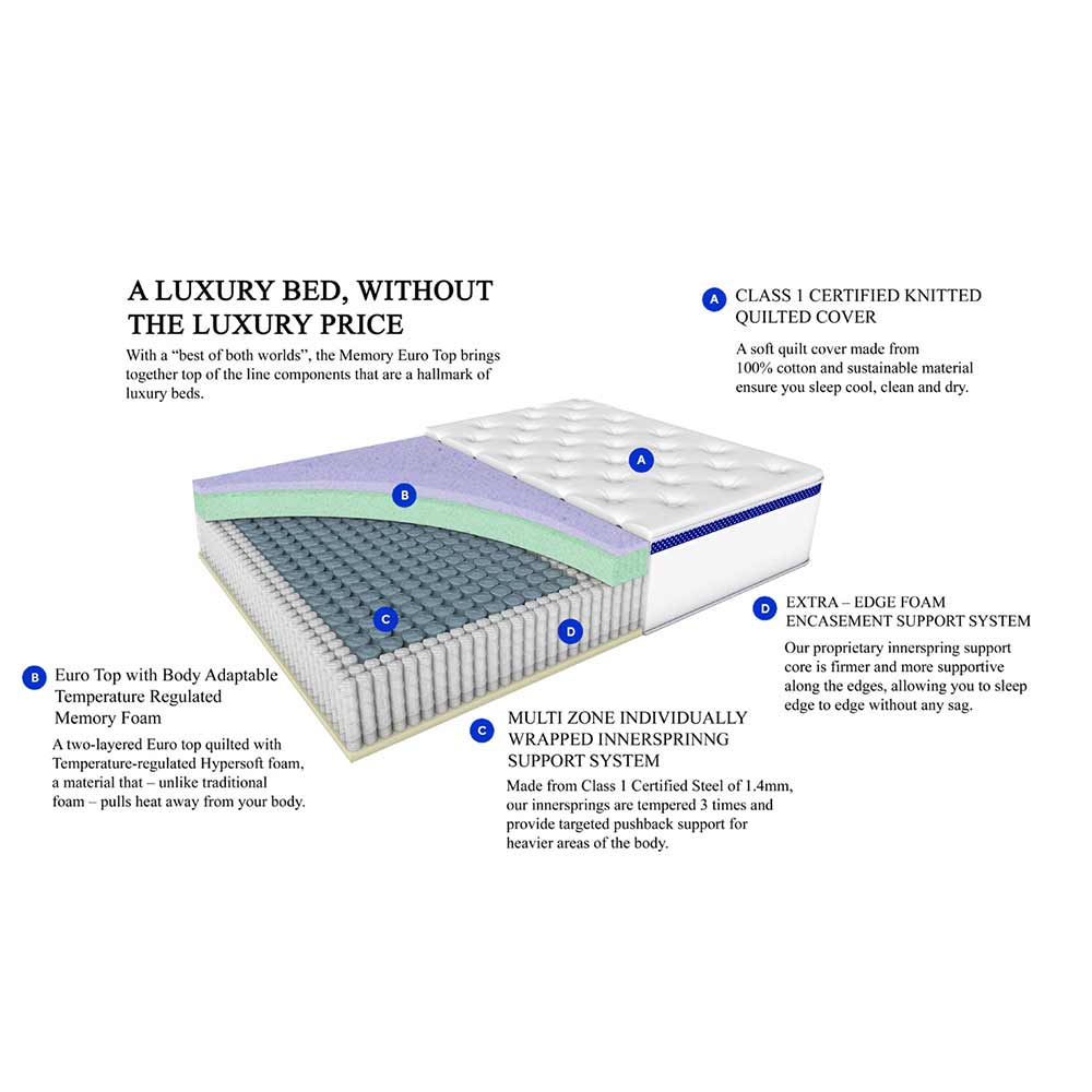 Mattress, (BEMGFN7DEH7EENNW) Euro Top Luxe Memory Foam Pocket Spring, Mattress - VT15738