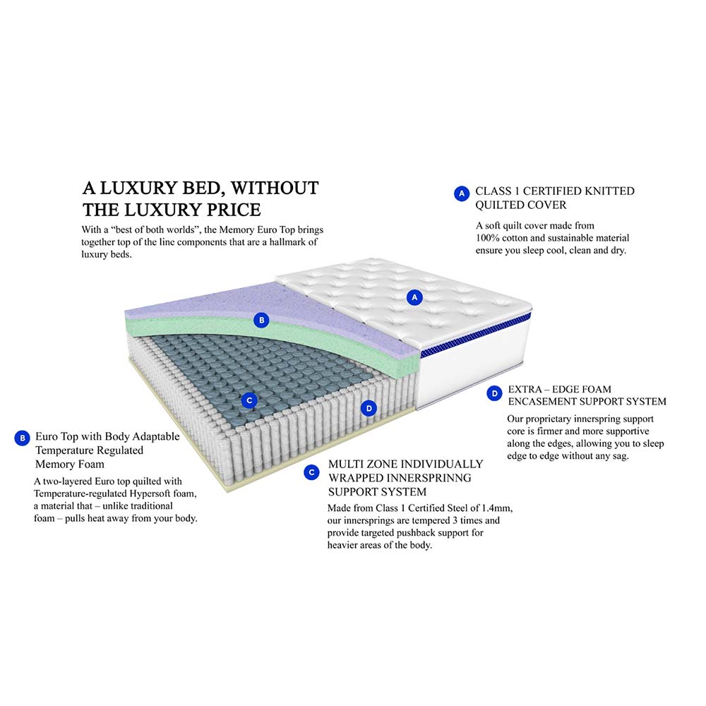 Mattress, (BEMGFN7DYYRM4SHV) Springtek, Euro Top Luxe Memory Foam Pocket Spring Mattress, Mattress - VT15743