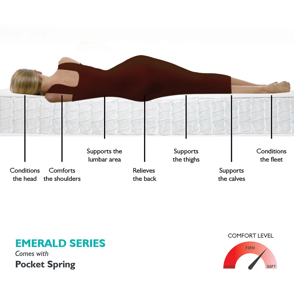 Mattress (KZSP412), Gilson Emerald Series 6" Pocket Spring King Mattress, Mattress - EL15529