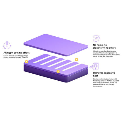 Mattress, (BEMGHEW7ZXSJZTFU), SPRINGTEK Aspire Heat Releasing 4 Layered Memory Orthopedic Grid 8 inch Double High Resilience (HR), Mattress - EL15622