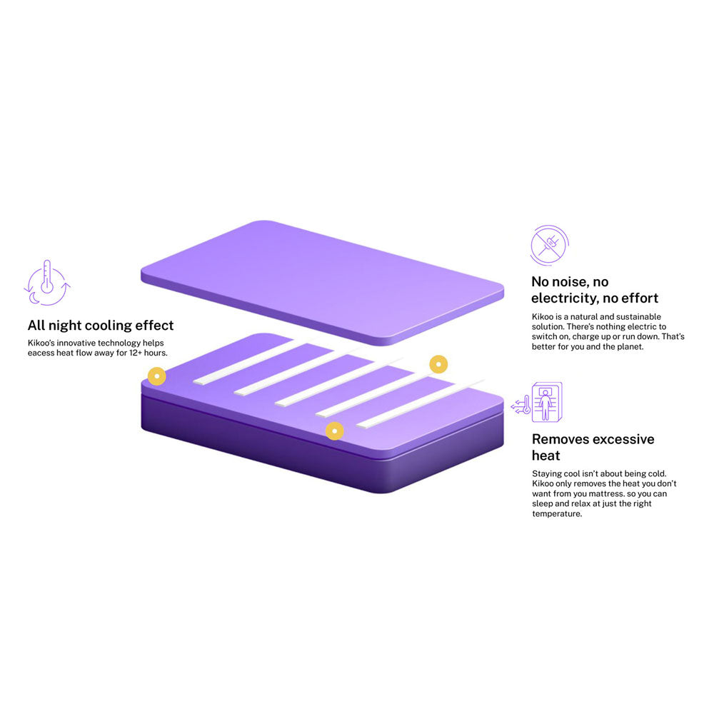 Mattress, (BEMGY8HEZYMCEYRV) Springtek Supernova Orthoapedic Natural Latex Memory Foam 6 inch King  (HR), Mattress - EL15654