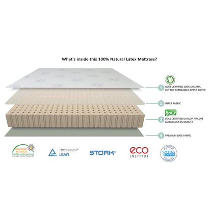 Mattress, (BEMFW8HF83TFCUMA)  Dreamer 100% Natural Latex Foam Mattresss, Mattress - EL15672