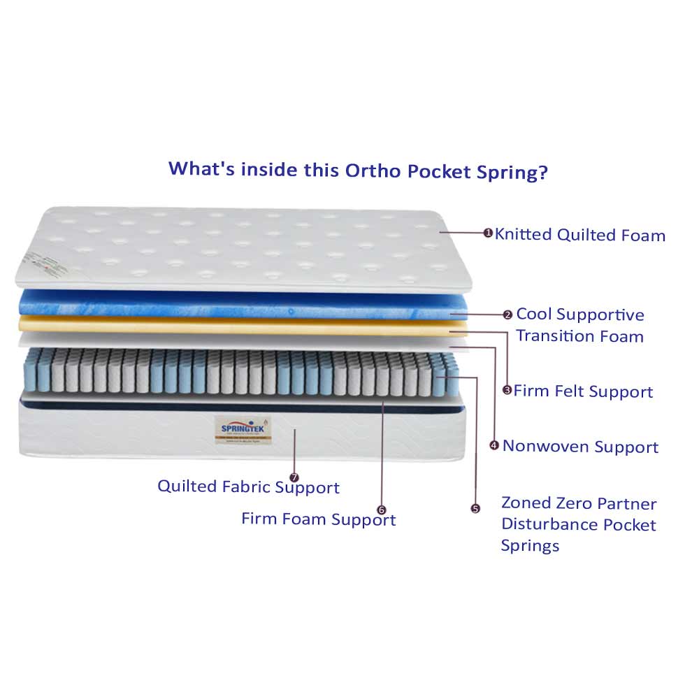 Mattress, (BEMEPB2AJ4RW5VVB)  Springtek, Ortho Pocket Premium Spring Pocket Mattress, Mattress - EL15720