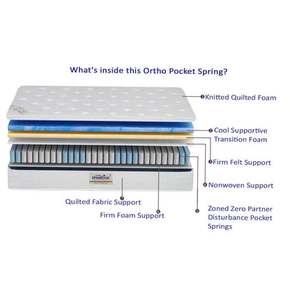 Mattress, (BEMEPB2AJ4RW5VVB)  Springtek, Ortho Pocket Premium Spring Pocket Mattress, Mattress - EL15720