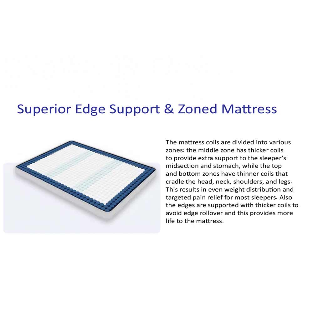 Mattress, (BEMEPB2ZBQ3HANZD)  Springtek, Ortho Pocket Premium Spring Pocket Mattress, Mattress - EL15738