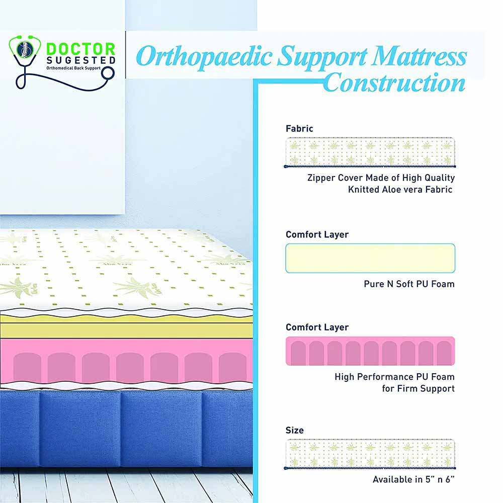 Mattress, BU_DC_72_36_5 (Therapedic) Dual Comfort Mattress Orthopedic 5-Inch Single Bed Size - Soft & Hard Foam, Mattress - EL15815