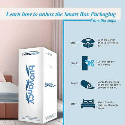 Mattress, BU__MF__78__72__5 (Therapedic) Orthopedic Cool Gel Memory Foam Mattress 5-Inch King Bed Size, Mattress - EL15854