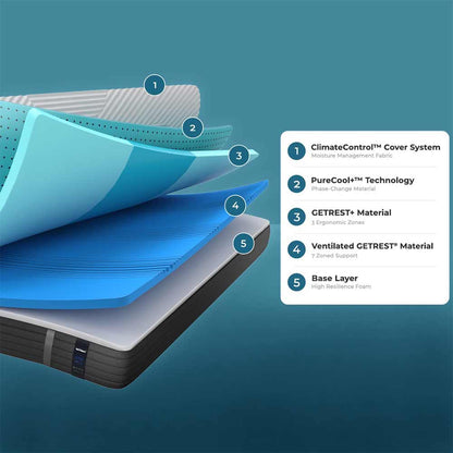 GR1004, GetRest Adapt 5"- Orthopedic Cool Gel Memory Foam Mattress with Stress Relief Tech 72x42x5inch, Mattress - IM15332