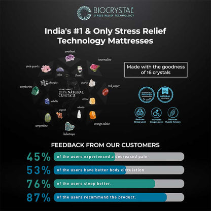 GR1061, GetRest ProAdapt 8" - MultiZone Foam Mattress with Stress Relief & Spine Alignment Technology 72x48x8inches, Mattress - IM15353