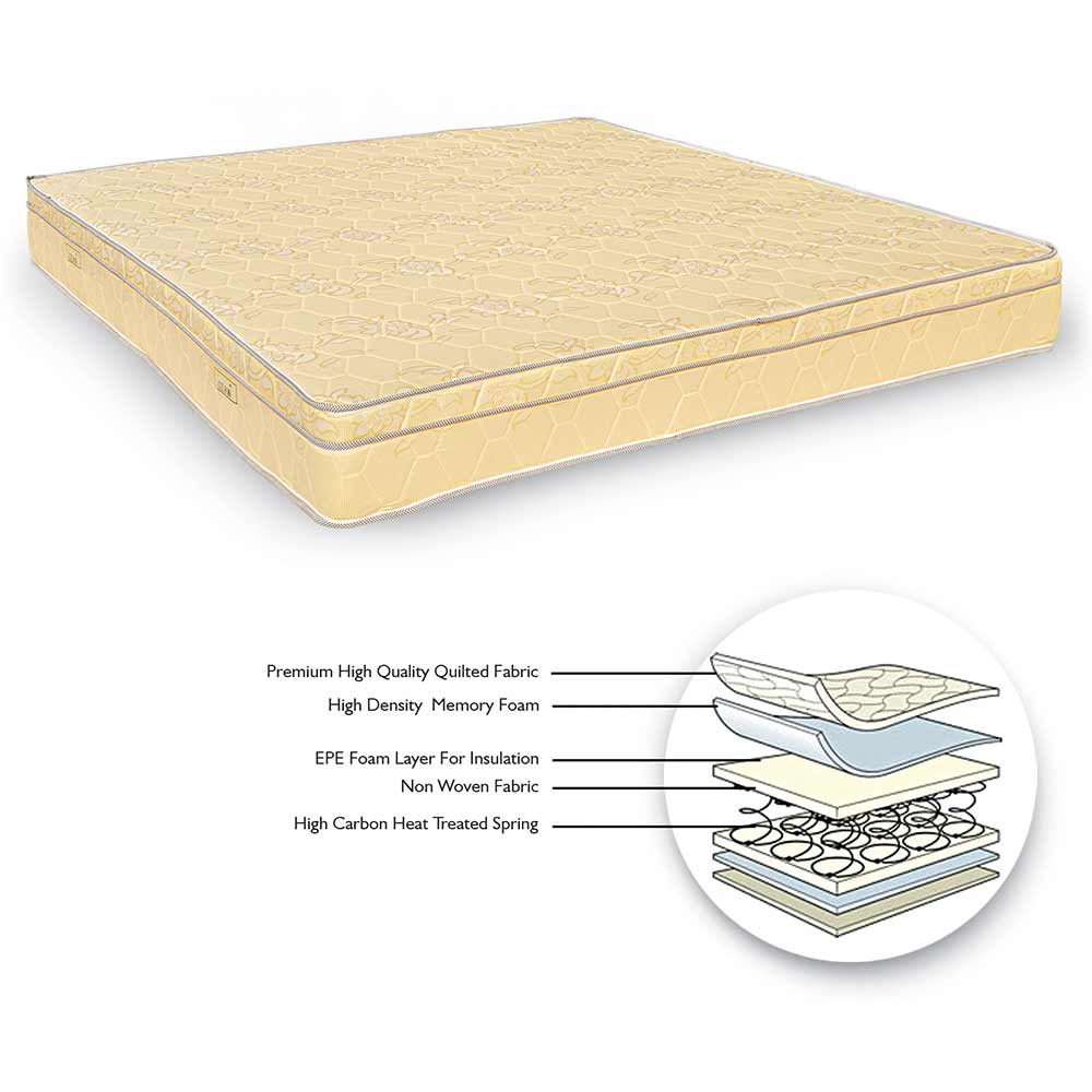 Mattress (KZSP277), Gilson Platinum Series 8 inch Queen Memory Foam Mattress, 
Mattress - IM15536