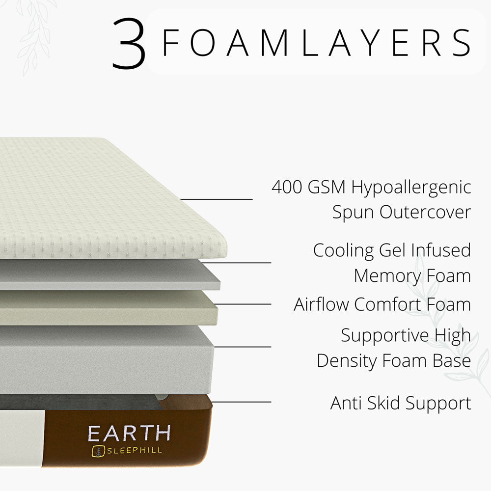 Mattress, (EA-6-7836) Sleephill Earth Orthopedic Cool Gel Memory Foam Mattress - Single Bed Size, Mattress - IM15611