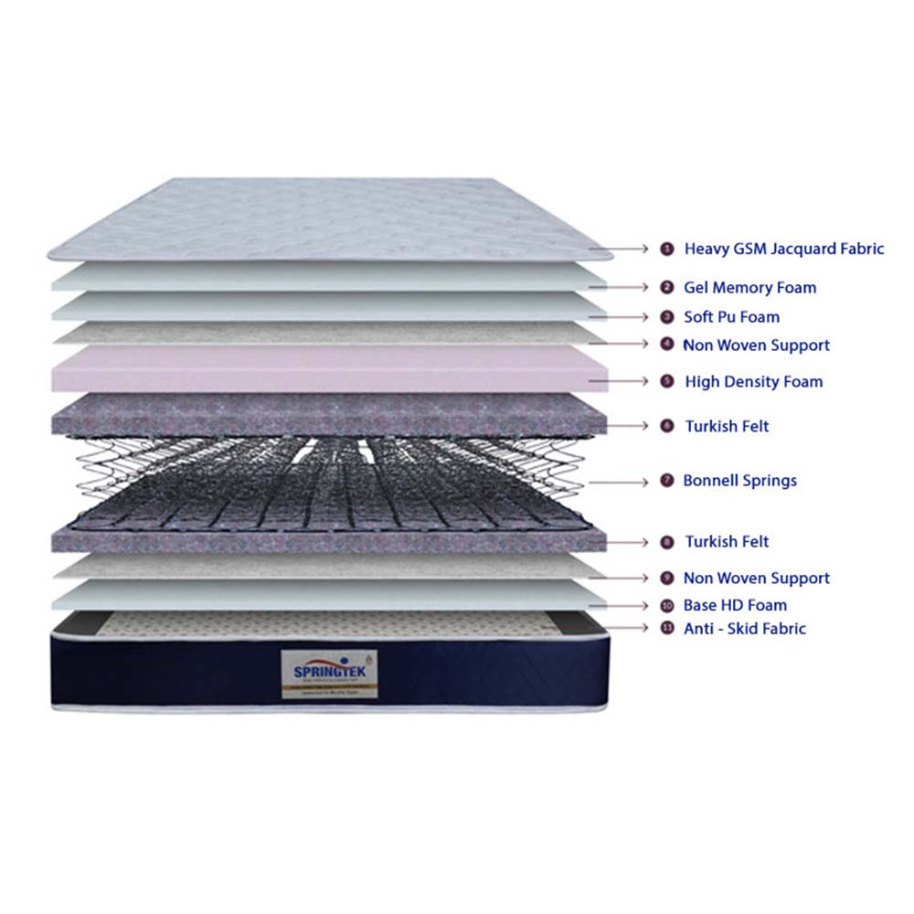 Mattress (BEMGCFZHEGTGN3XG) Springtek Dreamer Bonnel Euro Top Memory Foam 6 inch Double High Density (HD), Mattress - IM15630