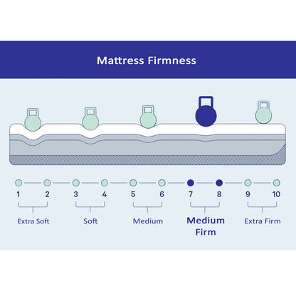 Mattress, (BEMFDV2JZHYGS7FM)  Springtek, Dreamer Orthopaedic Memory Foam Dual Comfort Orthopedic Mattress, Mattress - IM15655