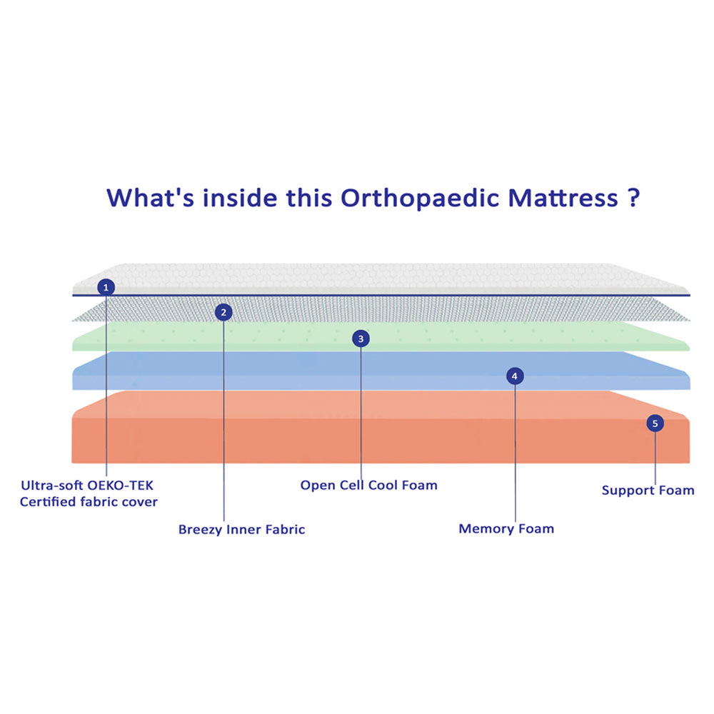 Mattress, (BEMFDV2JZHYGS7FM)  Springtek, Dreamer Orthopaedic Memory Foam Dual Comfort Orthopedic Mattress, Mattress - IM15655