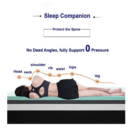 Mattress, (BEMGF4EY6GRU4NRC) Loom & Needles 7 Zoned Body Support Gel Memory Foam Topper, Mattress - IM15808