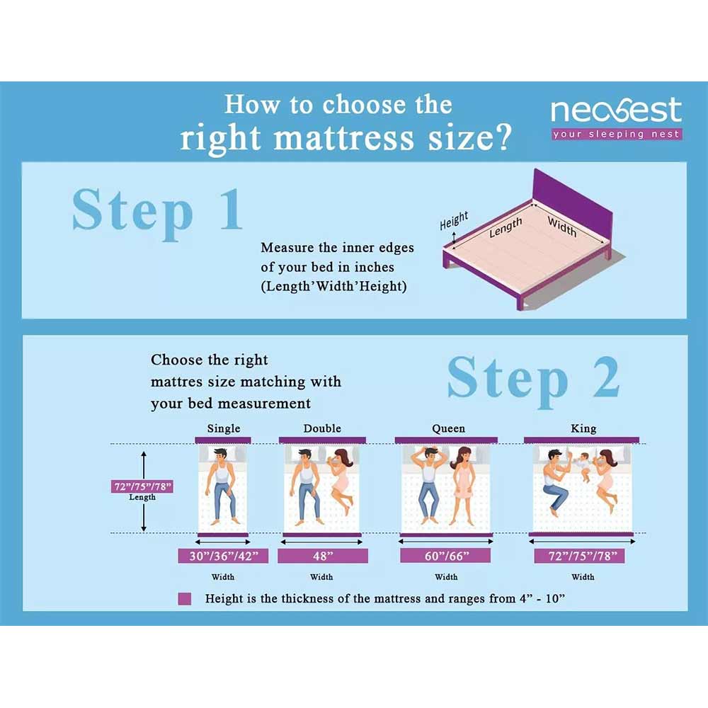 Mattress (Neobest), Neo Orthpedic Memory Foam Mattress, Queen Size Mattress, Mattress - IM15809