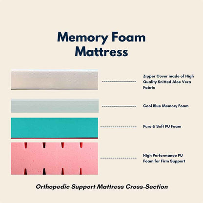 Mattress (CLOUDE), CU_MF_72_36_6, Cloude Orthopedic Cool Gel Memory Foam Mattress 6-Inch Single Bed Size, Mattress - IM15832