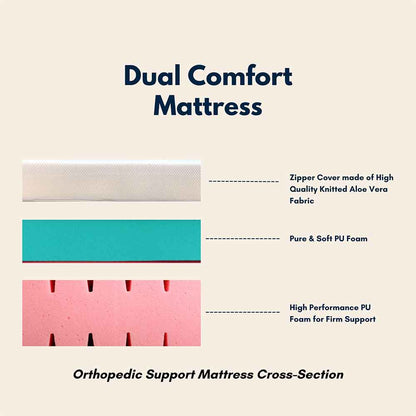 Mattress (CLOUDE), CU_DC_72_36_5, Cloude Dual Comfort Mattress Orthopedic 5-Inch Single Bed Size - Hard & Soft Foam, Mattress - IM15852