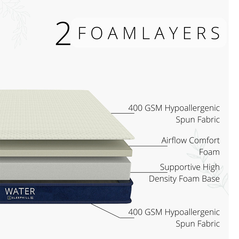 Mattress, (WA-6-7836) Sleephill Water Dual Comfort Foam Mattress - Single Bed Size - Mattress- VT15675