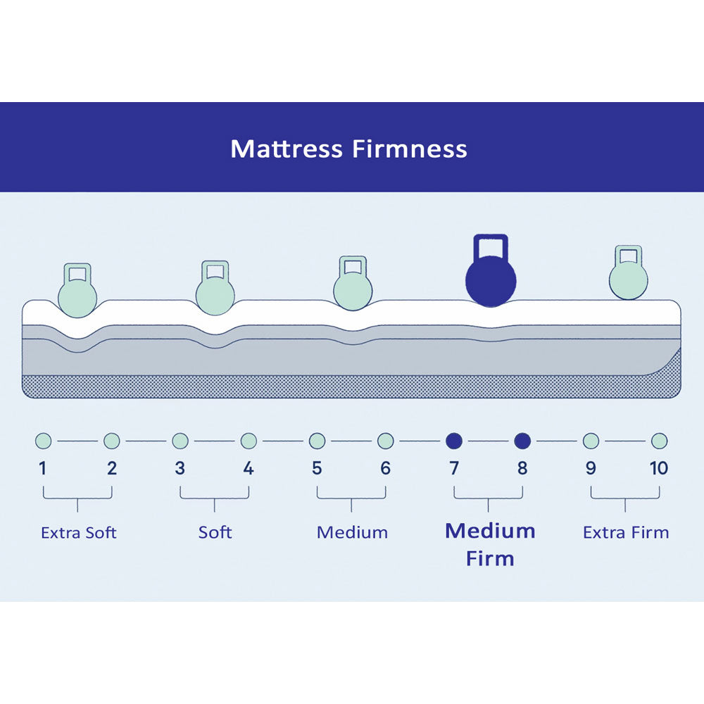 Mattress, (BEMFSZNEG8JFBR9M) Springtek, Euro Top Hybrid Latex Spring Mattress, Mattress - VT15707