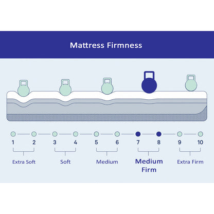 Mattress, (BEMFSZNFZEXUAMFC) Springtek, Euro Top Hybrid Latex Spring Mattress, Mattress - VT15709